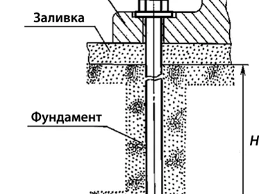 Фундаментный болт тип 1.1