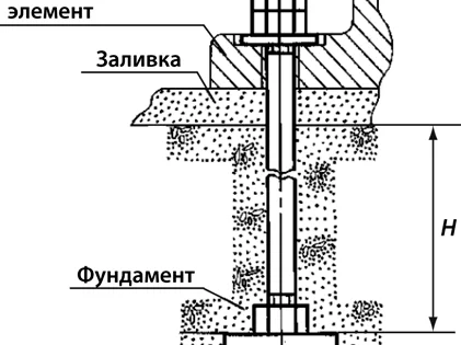 Фундаментный болт тип 2.1