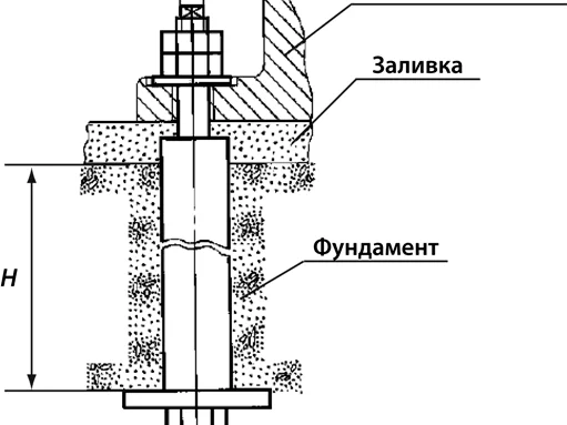 Фундаментный болт тип 4.1