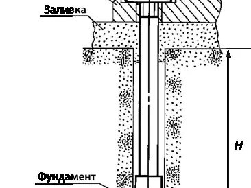Фундаментный болт тип 6.1